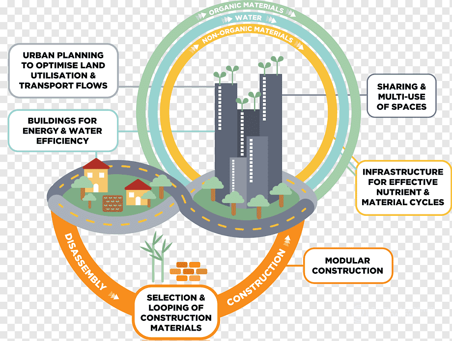 Infrastructure growth capital impact smart ability create will building real estate