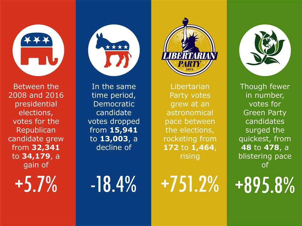 Georgia governors race hints at good news down the road for gop and democrats