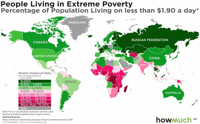 Poverty around the world