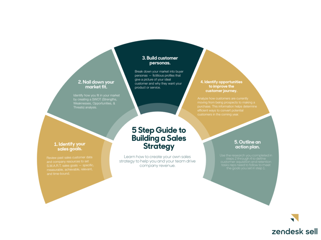 10 tips for developing a more effective outbound sales strategy