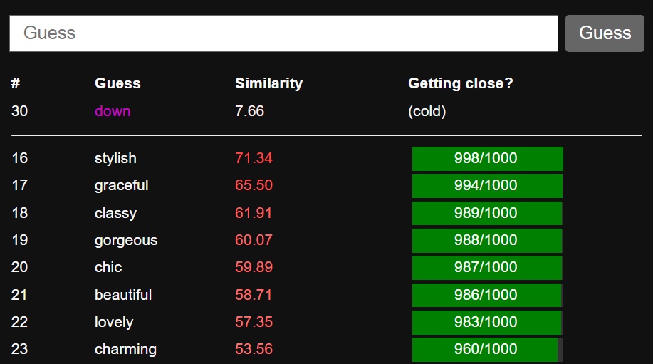 Semantle is like the dark souls of wordle