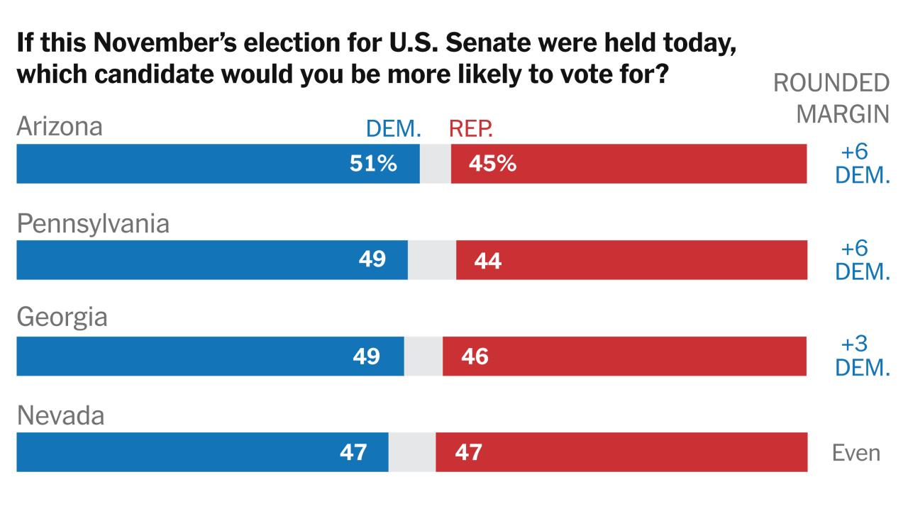 Hard liners gain in pennsylvania g o p races worrying both parties