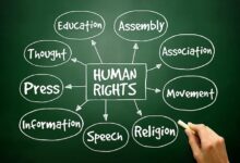 Human rights for all