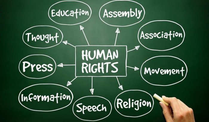 Training human rights violators