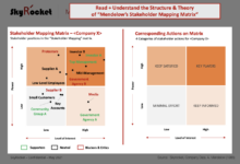 Analysis stakeholder capitalism isnt working as planned