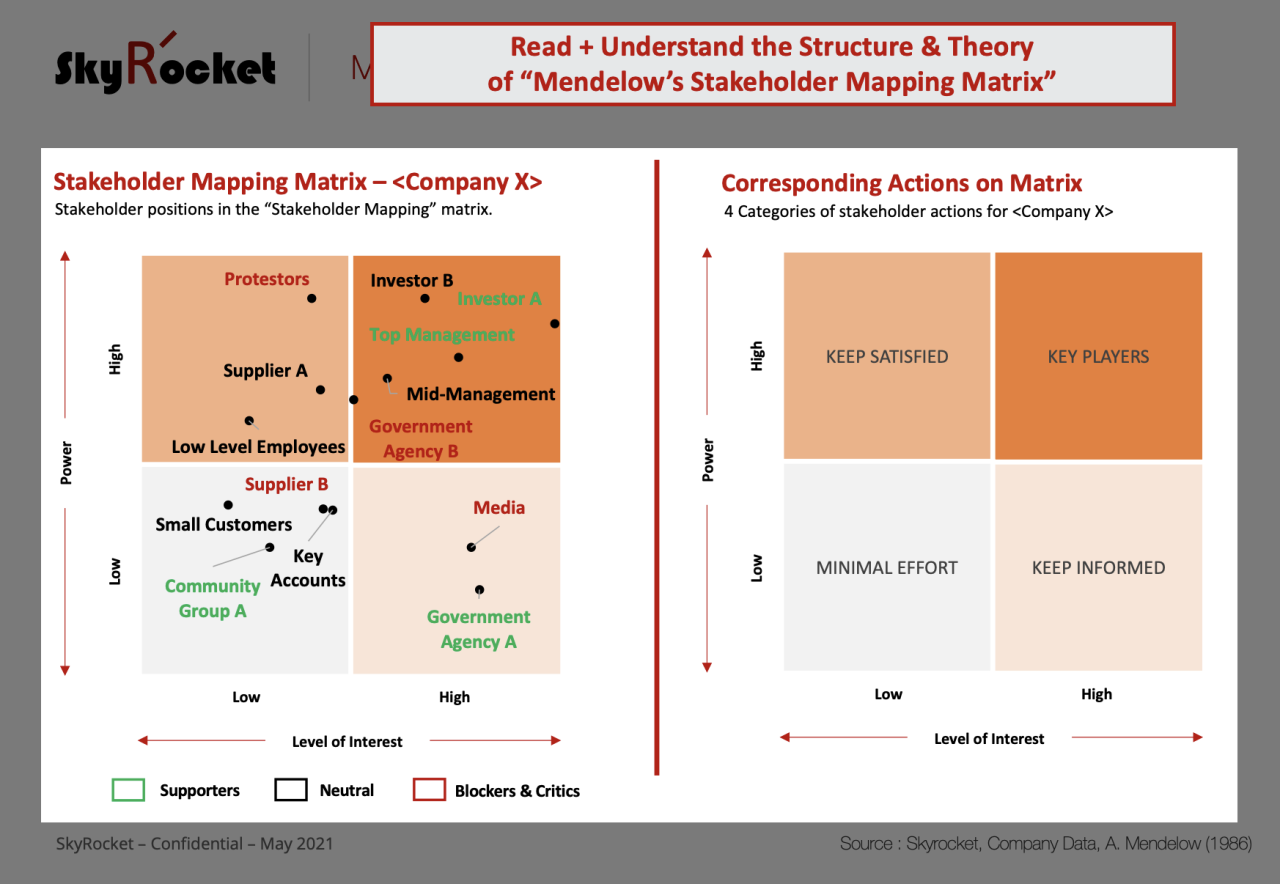 Analysis stakeholder capitalism isnt working as planned