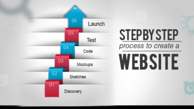 Implementing best practices for web design with iterative methodologies