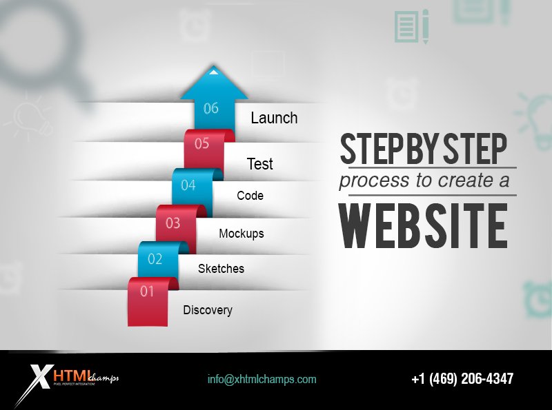 Implementing best practices for web design with iterative methodologies