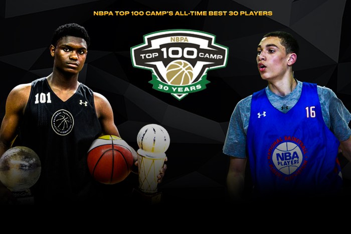 Nbpa top 100 camp top 30 players 20 11