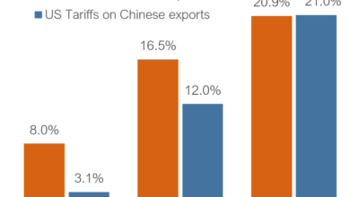 China mexico freight traffic surges in trump biden tariff era as companies find ways to evade u s trade war