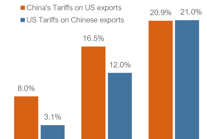 China mexico freight traffic surges in trump biden tariff era as companies find ways to evade u s trade war