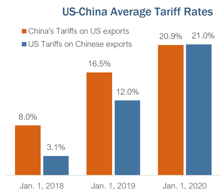 China mexico freight traffic surges in trump biden tariff era as companies find ways to evade u s trade war