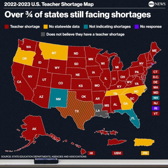 Teacher shortage depends where you look