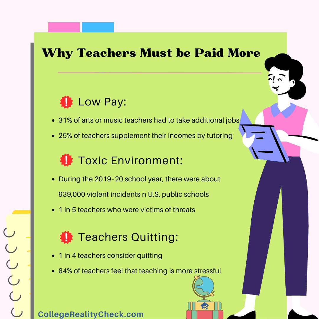 Teachers across the country are demanding better pay and support