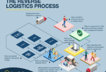 American eagle is pitching a frenemey network of vertical logistics to its retail peers and its paying off