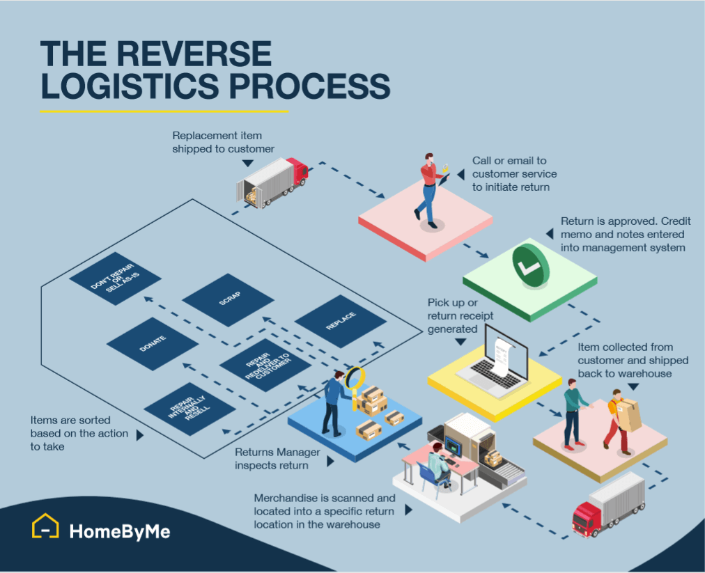 American eagle is pitching a frenemey network of vertical logistics to its retail peers and its paying off