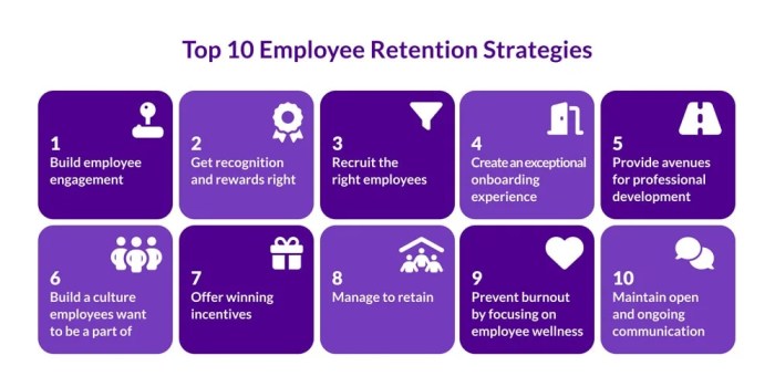 Workplace culture and how it affects employee retention