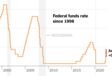 What the feds jumbo rate cut means for european and global markets