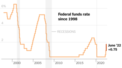 What the feds jumbo rate cut means for european and global markets