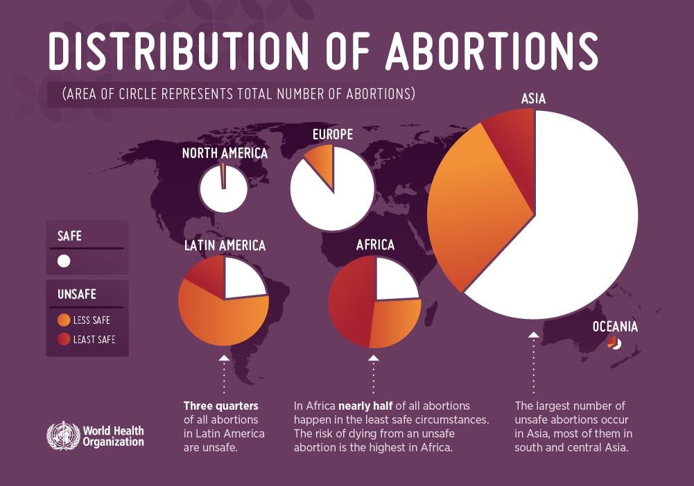 The dire health consequences of denying abortions explained