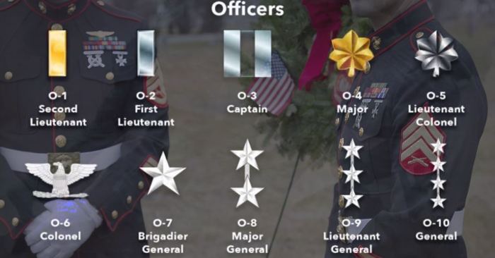 After 246 years marine corps gives 4 stars to a black officer