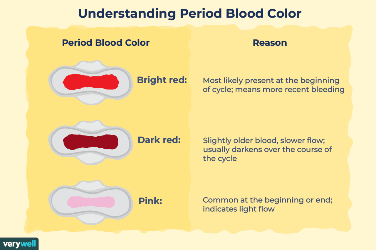 To better understand womens health we need to destigmatize menstrual blood