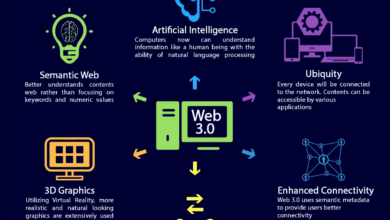 3 reasons being web 3 0 ready is essential for your business