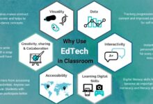 7 facts about the state of edtech in schools