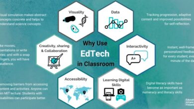 7 facts about the state of edtech in schools