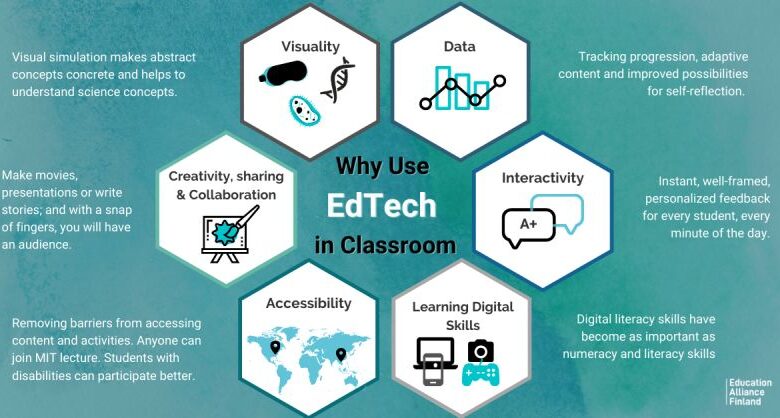 7 facts about the state of edtech in schools