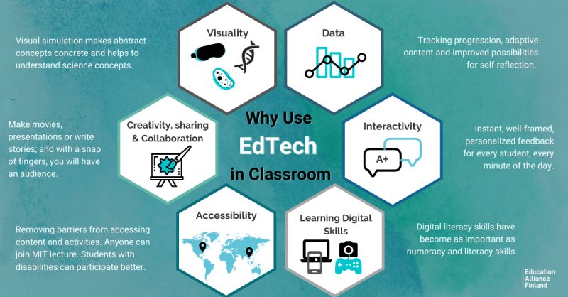 7 facts about the state of edtech in schools