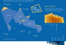 Chinas ultra rich population sees dramatic growth in last 10 years outpacing the u s report shows