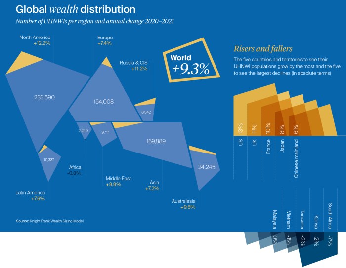 Chinas ultra rich population sees dramatic growth in last 10 years outpacing the u s report shows