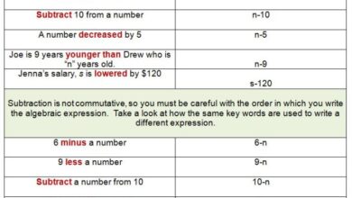 The algebra of infinite justice