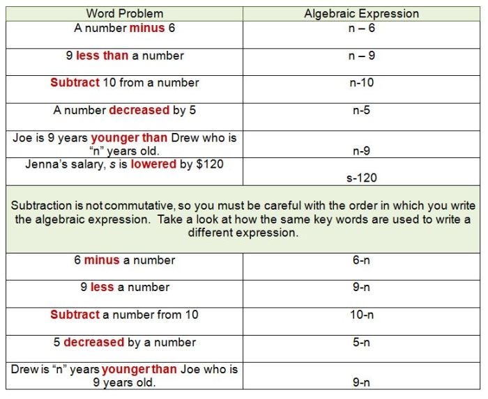 The algebra of infinite justice