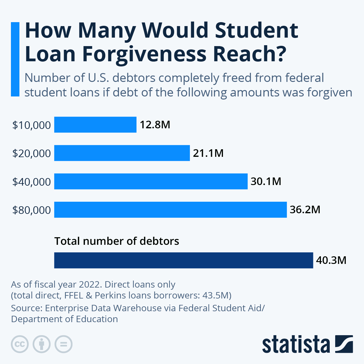 Opinion student loan forgiveness is a key step in promoting a democratic culture of mutual aid