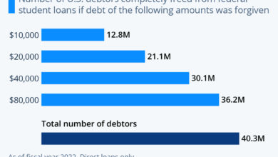 Opinion student loan forgiveness is a key step in promoting a democratic culture of mutual aid