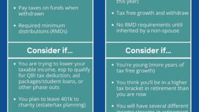 Age retirement 401k savings much balance chart should save average money median saving do dangerously low why people worth planning