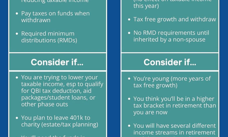 Age retirement 401k savings much balance chart should save average money median saving do dangerously low why people worth planning