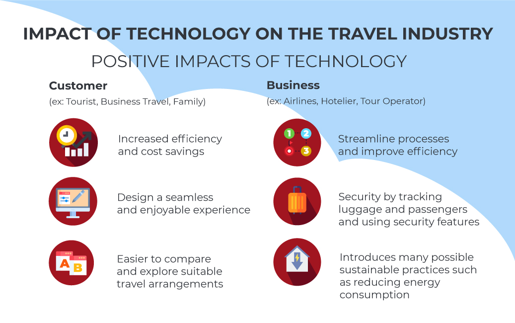 The travel sector is getting upgraded