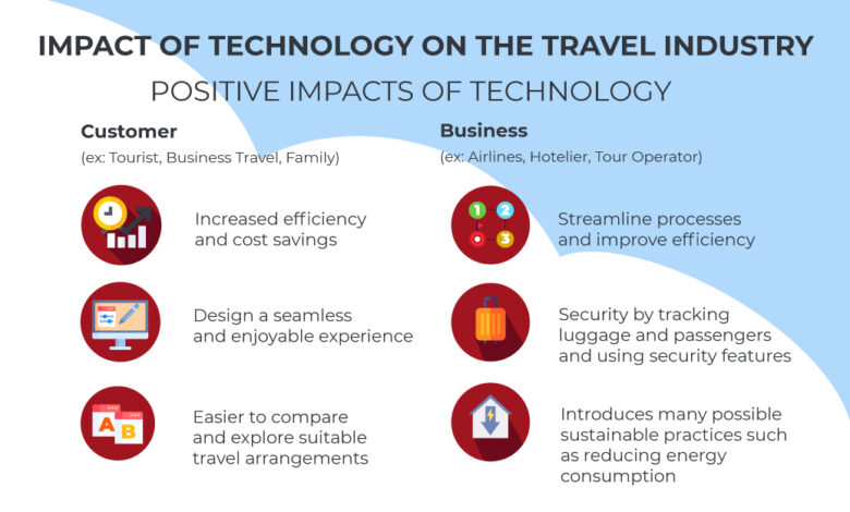 The travel sector is getting upgraded