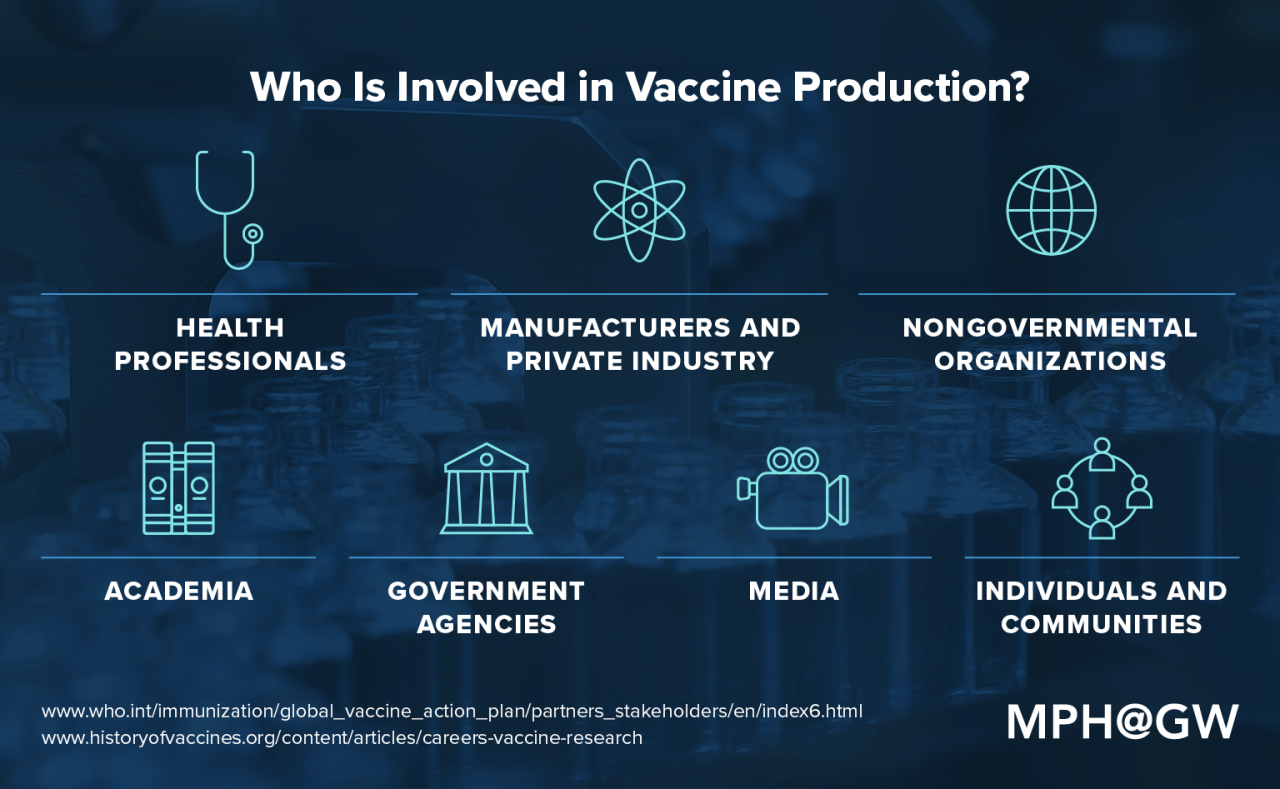 Vaccine development glycobiology vaccines research disease diseases year mpg carbohydrate developed infectious suitable health based immunization