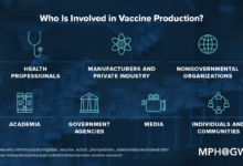 Vaccine development glycobiology vaccines research disease diseases year mpg carbohydrate developed infectious suitable health based immunization