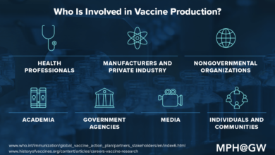 Vaccine development glycobiology vaccines research disease diseases year mpg carbohydrate developed infectious suitable health based immunization