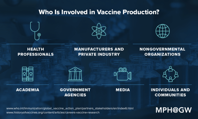 Vaccine development glycobiology vaccines research disease diseases year mpg carbohydrate developed infectious suitable health based immunization