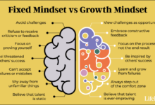 Fostering a growth mindset can cultivate a more inclusive campus community