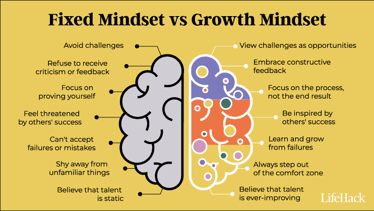 Fostering a growth mindset can cultivate a more inclusive campus community