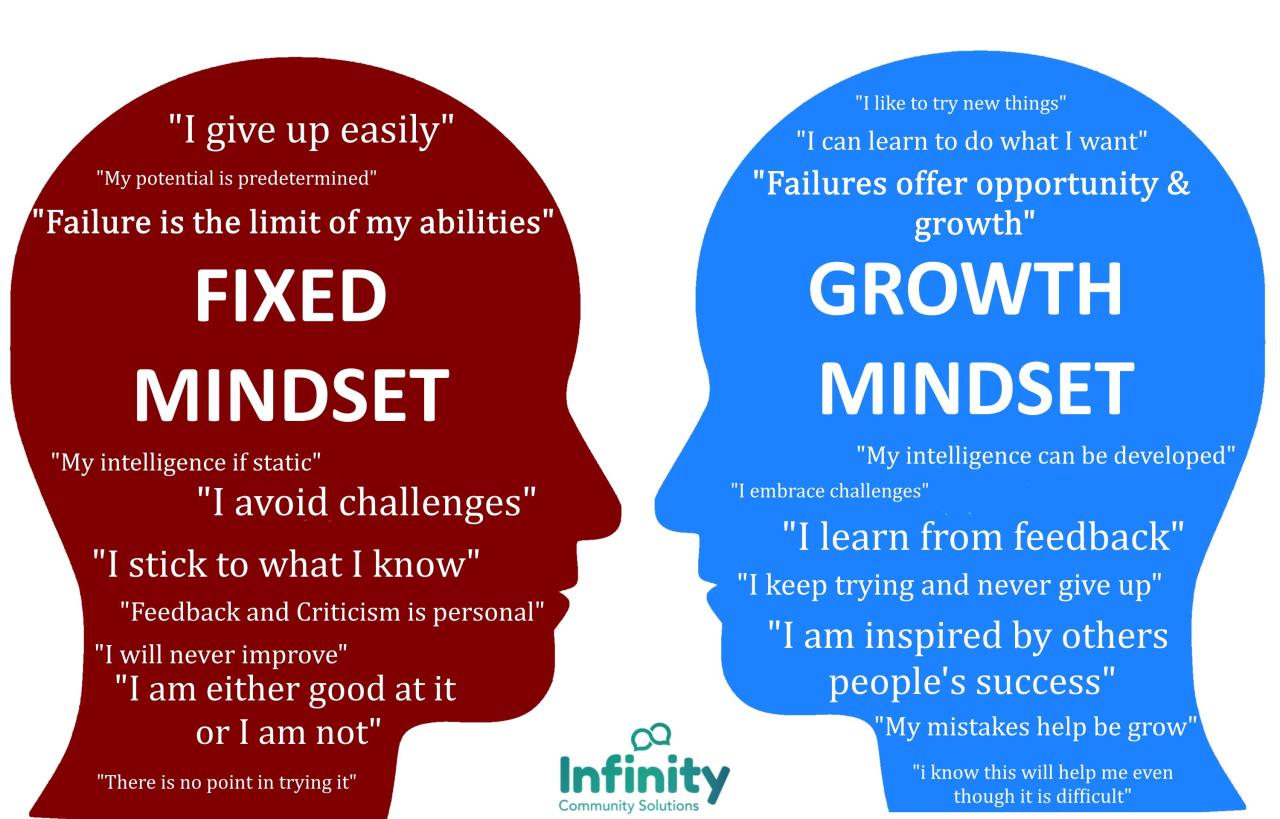 Fostering a growth mindset can cultivate a more inclusive campus community