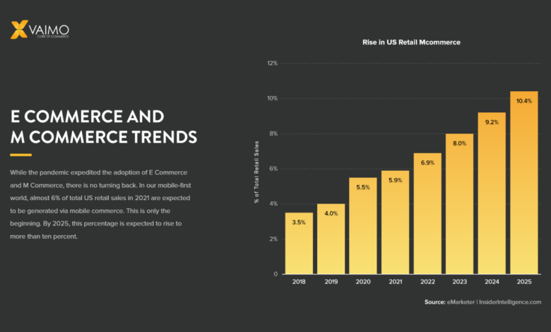 Key ecommerce trends that can take your business to the next level