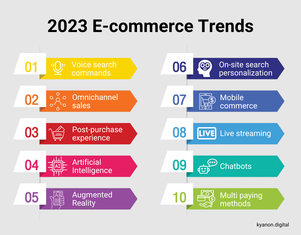 Key ecommerce trends that can take your business to the next level